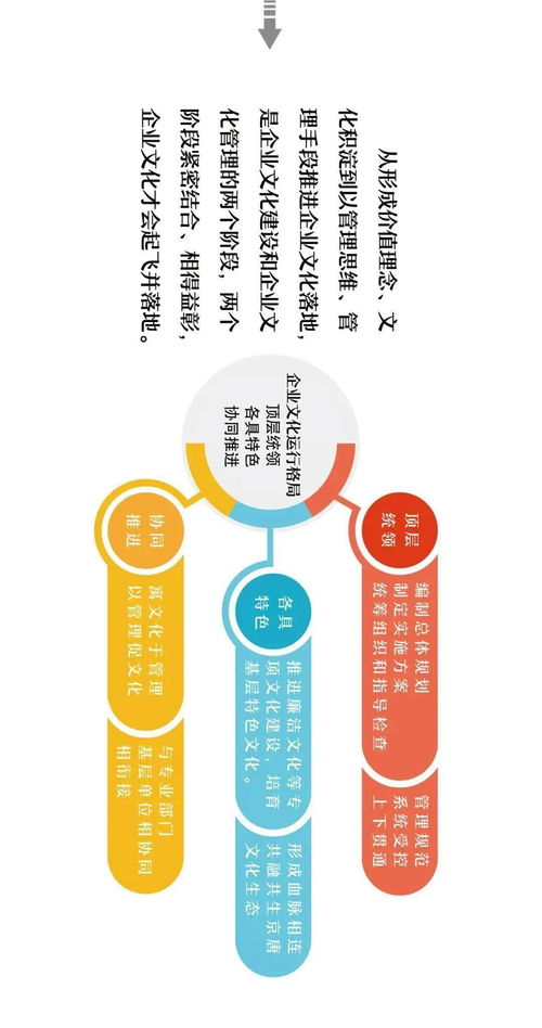 一图纵览厂前打卡新坐标 | 京唐文化长廊卡集指南
