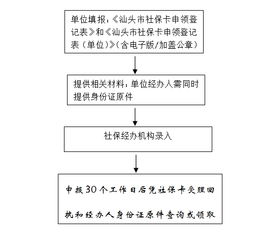 2019年社会保障卡信息采集办事指南