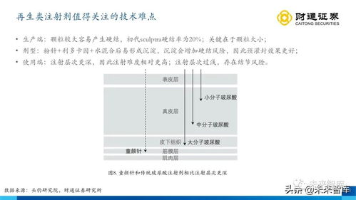 医美行业深度剖析 从产品管线布局探寻下一个行业领军者